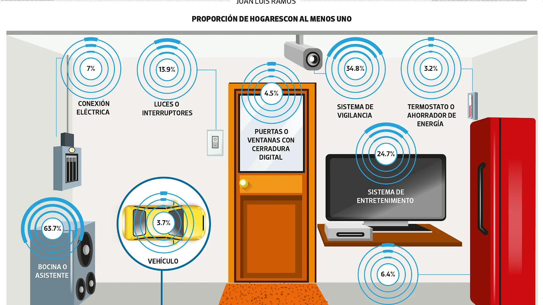 10OCT24 Gadgets en casa VIERNES WEB